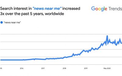 New tools and features to support local news from GOOGLE